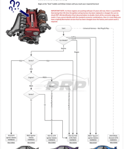 prp rbharness flowchart rev1 484x700